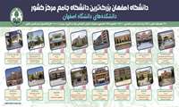 دانشکده های دانشگاه اصفهان 
